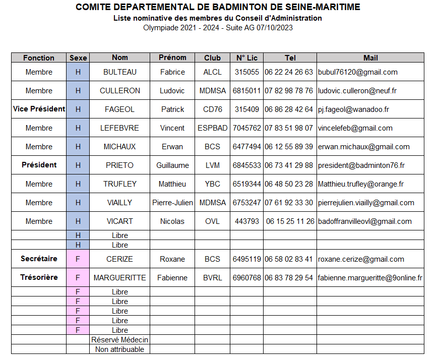 2023 Liste membres du CA